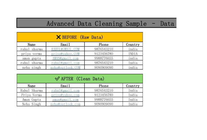 manually convert PDF to excel with high accuracy